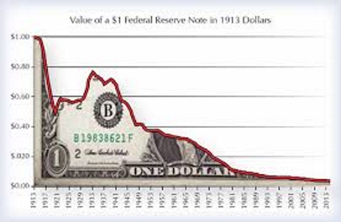 Ron Paul Warns of Dollar Collapse 100%